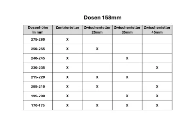 Tabelle der Dosenhöhen (KI-visualisiert)